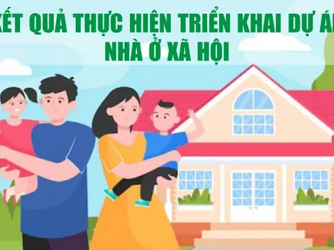 Infographics: Kết quả thực hiện triển khai dự án nhà ở xã hội