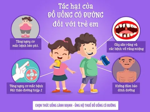 Áp thuế tiêu thụ đặc biệt với đồ uống có đường: Đừng để chính sách chỉ là “lời cảnh tỉnh” vô nghĩa! ​