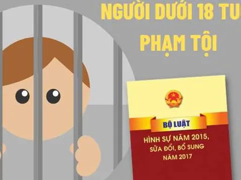Quyền và nghĩa vụ của phạm nhân là người dưới 18 tuổi