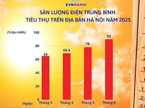 EVNHANOI giải thích lý do tiền điện tháng 6 tăng đột biến