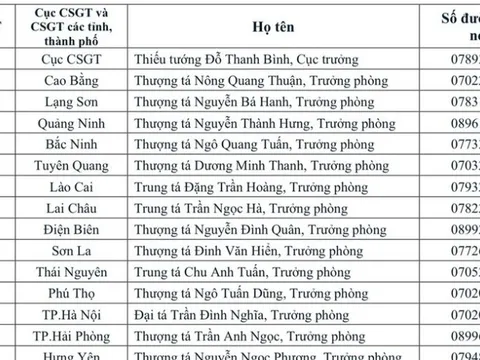 Công khai số điện thoại của tất cả trưởng phòng CSGT các tỉnh, thành phố cả nước