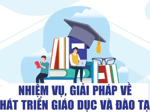 Infographics: Nhiệm vụ, giải pháp về phát triển giáo dục và đào tạo