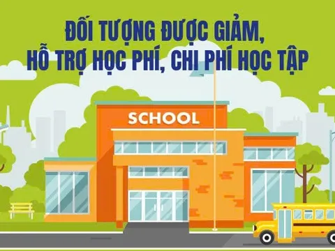 Infographics: Đối tượng nào được hỗ trợ học phí, hỗ trợ chi phí học tập?