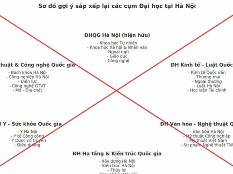 Thông tin về sơ đồ “sắp xếp lại đại học” là sai sự thật