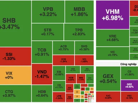 VN-Index vượt đỉnh lịch sử, lần đầu chạm 1.716 điểm