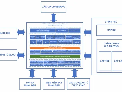 Ban hành Khung kiến trúc tổng thể quốc gia số: Nền tảng thống nhất cho quốc gia số phát triển