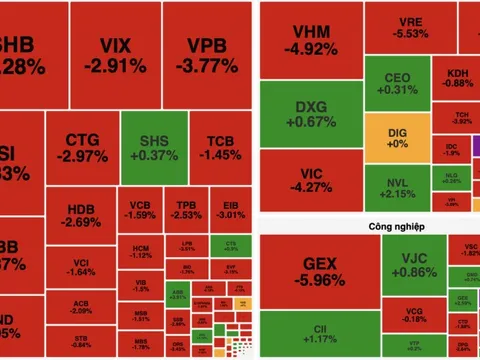 Chứng khoán rơi sâu, VN-Index đánh mất mốc 1.750 điểm