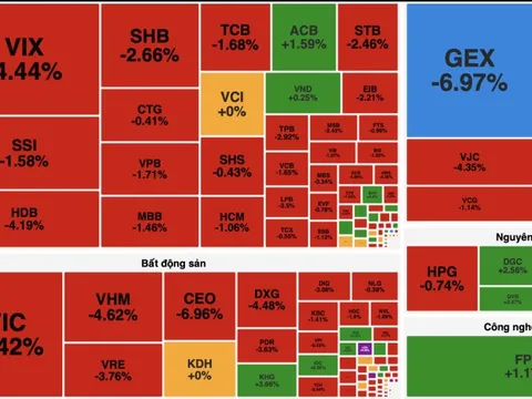 VN-Index mất hơn 30 điểm, nhóm Vingroup kéo thị trường lùi sâu dưới 1.640 điểm