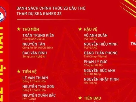Danh sách cầu thủ đội tuyển bóng đá Việt Nam dự SEA Games 33 tại Thái Lan