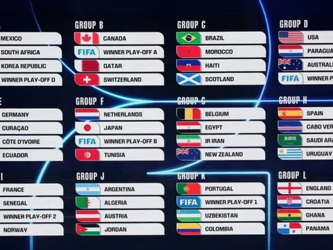Danh sách chi tiết 12 bảng đấu World Cup 2026