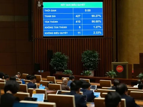 Quốc hội thông qua Nghị quyết về chủ trương đầu tư Dự án đầu tư xây dựng Cảng hàng không quốc tế Gia Bình