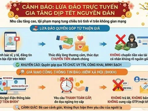 Các chiêu lừa tinh vi dịp cận Tết người dân cần biết kẻo "dính bẫy"