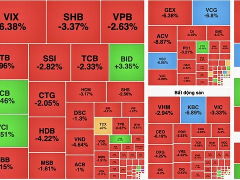 VN-Index lao dốc mạnh, mất hơn 27 điểm do áp lực bán bùng nổ