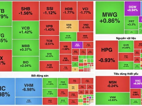 VN-Index giảm mạnh, có lúc thủng mốc 1.780 điểm trong phiên 1/2