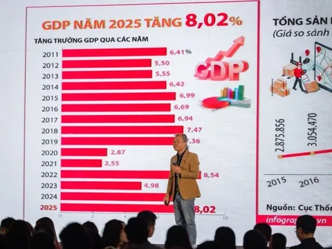 Chuyên gia: Vinhomes Golden City là tài sản thực giữa tâm điểm tăng trưởng mới phía Nam Hải Phòng