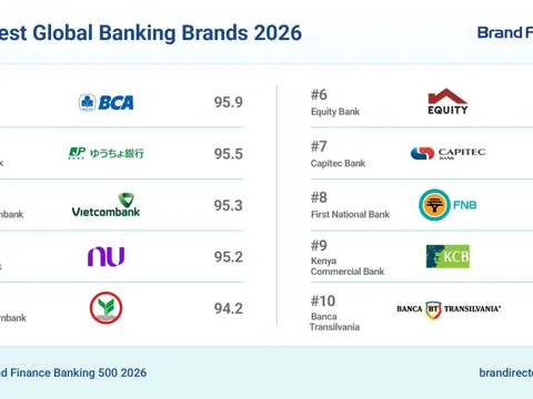 Vietcombank vào Top 3 thương hiệu ngân hàng mạnh nhất thế giới