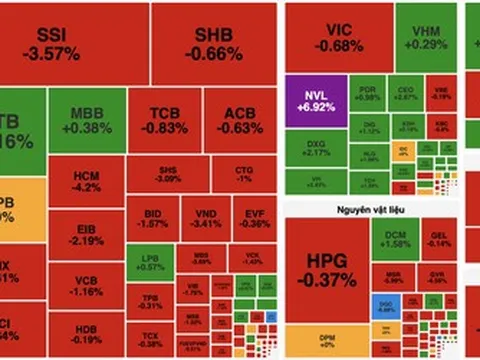 VN-Index mất mốc 1.700 điểm, áp lực bán lan rộng