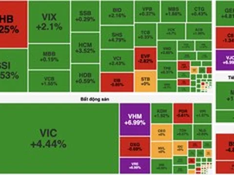 VN-Index giữ vững mốc 1.700 điểm, dòng tiền hấp thụ tốt áp lực chốt lời