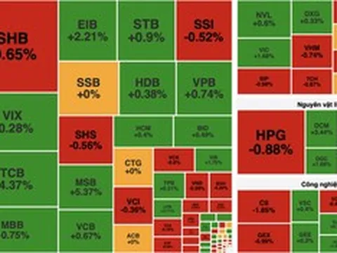Dòng tiền lan tỏa, VN-Index giữ đà tăng nhờ cổ phiếu dầu khí