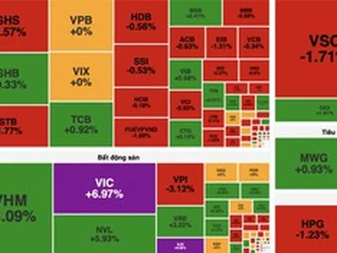 VN-Index bật tăng gần 24 điểm nhờ lực kéo trụ