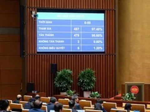 Quốc hội thông qua Nghị quyết thành lập thành phố Đồng Nai, hiệu lực từ 30/4/2026