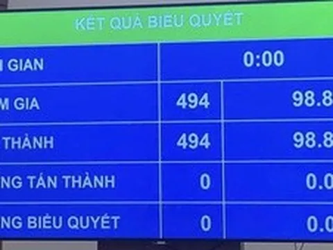 Quốc hội ‘chốt’ mục tiêu tăng trưởng từ 10%/năm trở lên cho giai đoạn 2026-2030