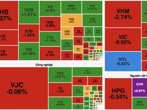 VN-Index chao đảo dù cổ phiếu năng lượng bứt phá