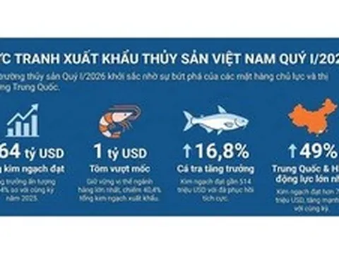 Xuất khẩu thủy sản, rau quả có thể tăng thêm 2 tỷ USD