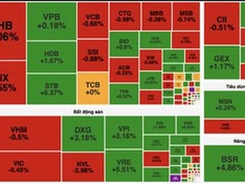VN-Index đảo chiều vượt 1.900 điểm, cổ phiếu dầu khí và bất động sản hút dòng tiền