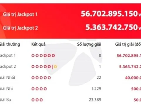 Xổ số Power 6/55, giải Jackpot 2 đã có người trúng gần 5 tỷ đồng