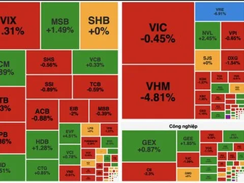 Dầu khí bứt phá vẫn không "cứu" được VN-Index khỏi nhịp rung lắc