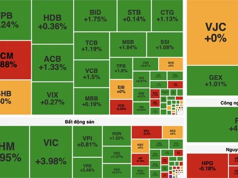 VN-Index lập đỉnh lịch sử mới 1.925 điểm, khối ngoại quay lại mua ròng