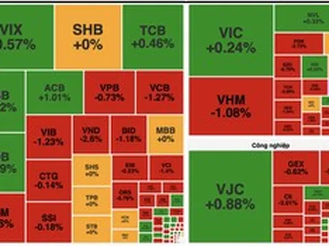 Cổ phiếu năng lượng dẫn sóng, VN-Index vẫn "đi lùi"