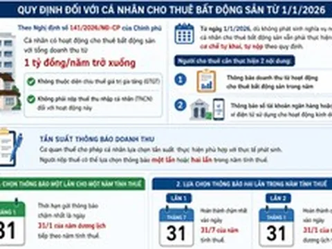 Doanh thu cho thuê nhà dưới 1 tỷ đồng vẫn phải khai báo thuế