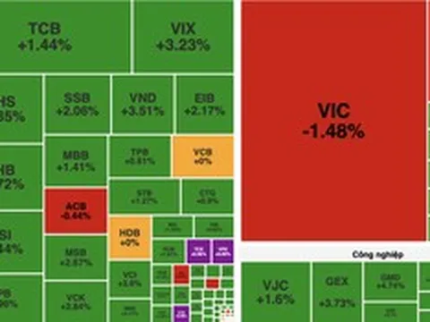 Khối ngoại mua ròng hơn 4.000 tỷ đồng, VN-Index áp sát mốc 1.800 điểm