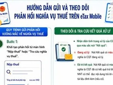 Người nộp thuế có thể gửi và theo dõi phản hồi trên eTax Mobile