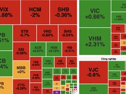 VN-Index tăng gần 9 điểm, cổ phiếu năng lượng và bất động sản dẫn sóng