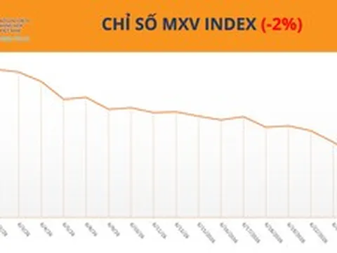 THỊ TRƯỜNG HÀNG HÓA: Giá bạc giảm hơn 6%, vàng mất mốc 4.000 USD/ounce