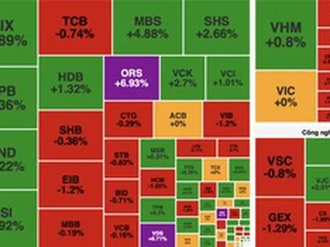 VN-Index chìm trong sắc đỏ, khối ngoại bán ròng hơn 800 tỷ đồng