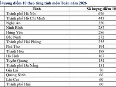 Bộ GD&ĐT kiểm tra kết quả thi môn Toán tại Tuyên Quang