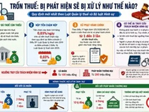 Minh bạch sổ kế toán giúp doanh nghiệp tránh nguy cơ trốn thuế
