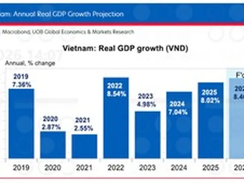 GDP Việt Nam tăng trưởng cao giữa nhiều biến động quốc tế