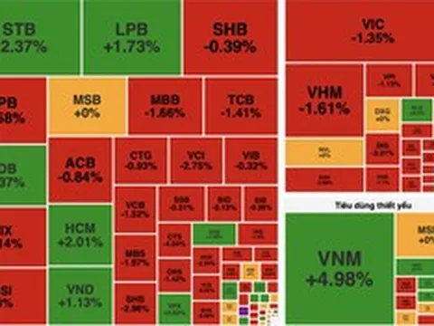 Áp lực bán lan rộng, VN-Index mất gần 17 điểm trong phiên cuối tuần