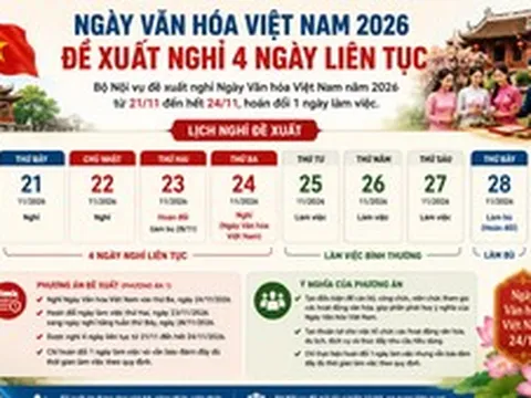 Ngày Văn hóa Việt Nam 2026: Bộ Nội vụ đề xuất nghỉ 4 ngày liên tục