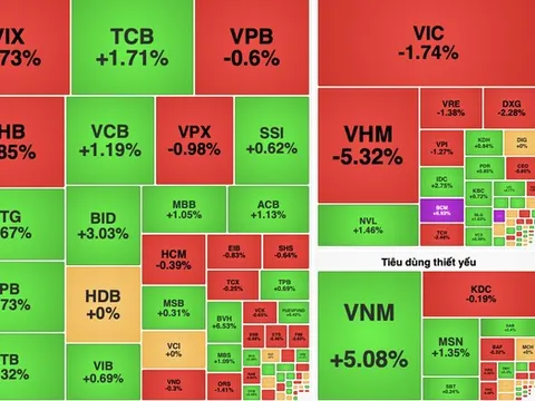 Nhóm năng lượng bứt phá, VN-Index tăng hơn 3 điểm