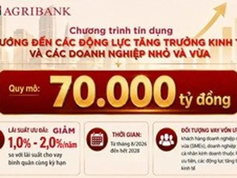 Agribank triển khai gói tín dụng ưu đãi 70 ngàn tỷ đồng cho DN nhỏ