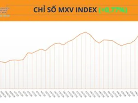 THỊ TRƯỜNG HÀNG HÓA: Giá nông sản đồng loạt tăng, kéo MXV-Index đảo chiều đi lên