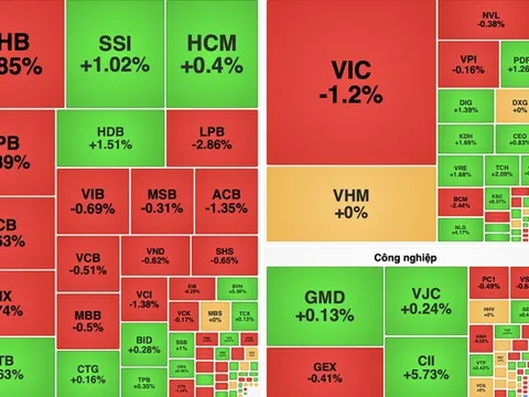 VN-Index giằng co, dòng tiền thận trọng trong phiên 17/8