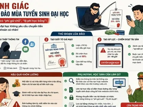 Cảnh giác chiêu trò giả giấy báo trúng tuyển, học bổng để lừa đảo