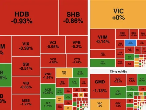 VN-Index giảm hơn 5 điểm, dòng tiền thận trọng